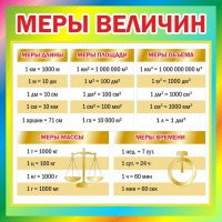 Стенд "Меры величин" - fgospostavki.ru - Александров