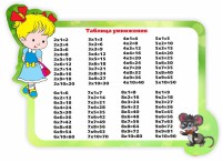 Стенд резной "Таблица умножения" Вариант 3 - fgospostavki.ru - Александров