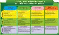 Стенд "Таблица употребления времен глагола в английском языке" - fgospostavki.ru - Александров