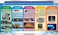 Стенд "История развития компьютерной техники" Вариант 2 - fgospostavki.ru - Александров