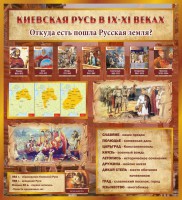 Стенд "Киевская Русь" - fgospostavki.ru - Александров