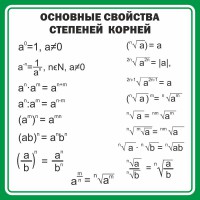 Стенд "Основные свойства степеней корней" - fgospostavki.ru - Александров