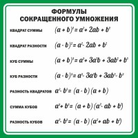 Стенд "Формулы сокращенного умножения" Вариант 2 - fgospostavki.ru - Александров