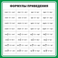 Стенд "Формулы приведения" - fgospostavki.ru - Александров