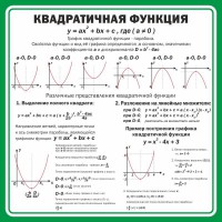 Стенд "Квадратичная функция" - fgospostavki.ru - Александров