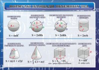 Стенд "Формулы площади объемных тел" - fgospostavki.ru - Александров