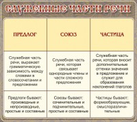 Стенд "Служебные части речи" - fgospostavki.ru - Александров