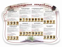 Стенд "Литературные направления" - fgospostavki.ru - Александров