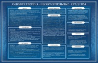 Стенд "Художественно-изобразительные средства" - fgospostavki.ru - Александров