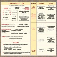 Стенд "Правописание Н и НН" - fgospostavki.ru - Александров