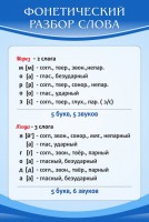 Стенд "Фонетический разбор слова" - fgospostavki.ru - Александров