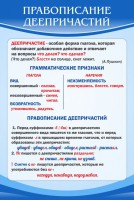 Стенд "Правописание деепричастий" - fgospostavki.ru - Александров