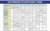 Стенд "Классификация металлорежущих станков" - fgospostavki.ru - Александров
