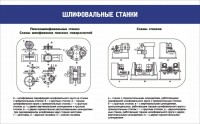 Стенд "Шлифовальные станки" - fgospostavki.ru - Александров