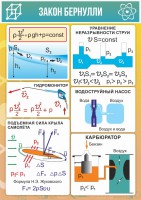 Стенд "Закон Бернулли" - fgospostavki.ru - Александров