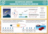 Стенд "Механическое движение" - fgospostavki.ru - Александров