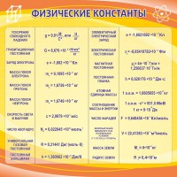 Стенд "Физические константы" - fgospostavki.ru - Александров