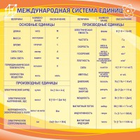 Стенд "Международная система единиц" - fgospostavki.ru - Александров
