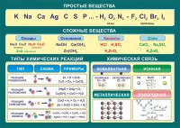 Стенд "Простые и сложные вещества" - fgospostavki.ru - Александров