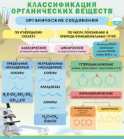 Стенд "Классификация органических веществ" - fgospostavki.ru - Александров