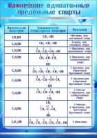 Стенд "Важнейшие одноатомные предельные спирты" - fgospostavki.ru - Александров
