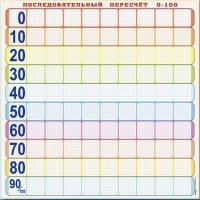 Панно (демонстрационное) магнитно-маркерное "Объекты, предназначенные для демонстрации последовательного пересчета от 0 до 100" + комплект тематических магнитов - fgospostavki.ru - Александров
