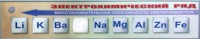 Справочно-информационный стенд (электронный, световой) "Электрохимический ряд напряжений металлов" - fgospostavki.ru - Александров