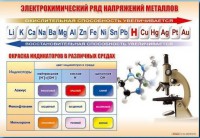 Стенд "Электрохимический ряд и окраска индикаторов в различных средах" - fgospostavki.ru - Александров