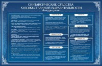 Стенд "Синтаксические средства" - fgospostavki.ru - Александров
