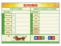 Магнитно-маркерный плакат по обучению грамоте "Слово" с набором магнитных карточек + методические рекомендации - fgospostavki.ru - Александров