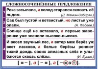 Комплект таблиц. Орфография и пунктуация 6-7 класс - fgospostavki.ru - Александров