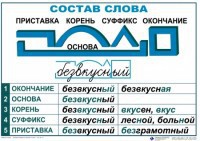 Комплект таблиц "Основные правила и понятия по русскому языку" - fgospostavki.ru - Александров