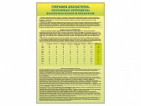 Стенды "Диаграммы и графики, отражающие статистические данные по экономике России и мира" - fgospostavki.ru - Александров