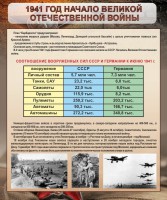 Стенд "1941 год. Начало великой отечественной войны" - fgospostavki.ru - Александров
