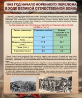 Стенд "1942 год. Начало перелома в ходе Великой Отечественной" - fgospostavki.ru - Александров