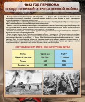 Стенд "1943 год перелома в ходе Великой Отечественной войны" - fgospostavki.ru - Александров