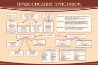 Стенд "Правописание приставок" Вариант 2 - fgospostavki.ru - Александров