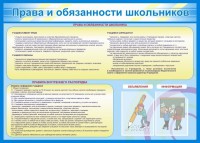 Стенд "Права и обязанности школьников" - fgospostavki.ru - Александров