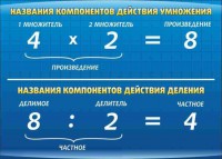 Стенд "Компоненты умножения и деления" - fgospostavki.ru - Александров