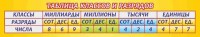 Стенд "Таблица классов и разрядов" - fgospostavki.ru - Александров