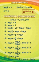 Стенд "Логарифмы" - fgospostavki.ru - Александров