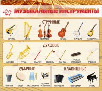 Стенд "Музыкальные инструменты" - fgospostavki.ru - Александров