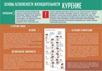 Стенд "Курение" - fgospostavki.ru - Александров