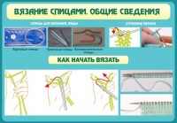 Стенд "Вязание спицами. Общие сведения" - fgospostavki.ru - Александров