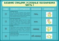Стенд "Вязание спицами. Условные обозначения. Часть 1" - fgospostavki.ru - Александров