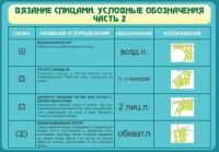 Стенд "Вязание спицами. Условные обозначения. Часть 2" - fgospostavki.ru - Александров