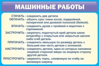 Стенд "Машинные работы" - fgospostavki.ru - Александров