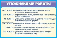 Стенд "Утюжильные работы" - fgospostavki.ru - Александров