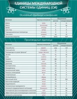 Стенд "Единицы международной системы СИ" - fgospostavki.ru - Александров