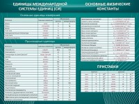 Стенд "Основные единицы величин" - fgospostavki.ru - Александров